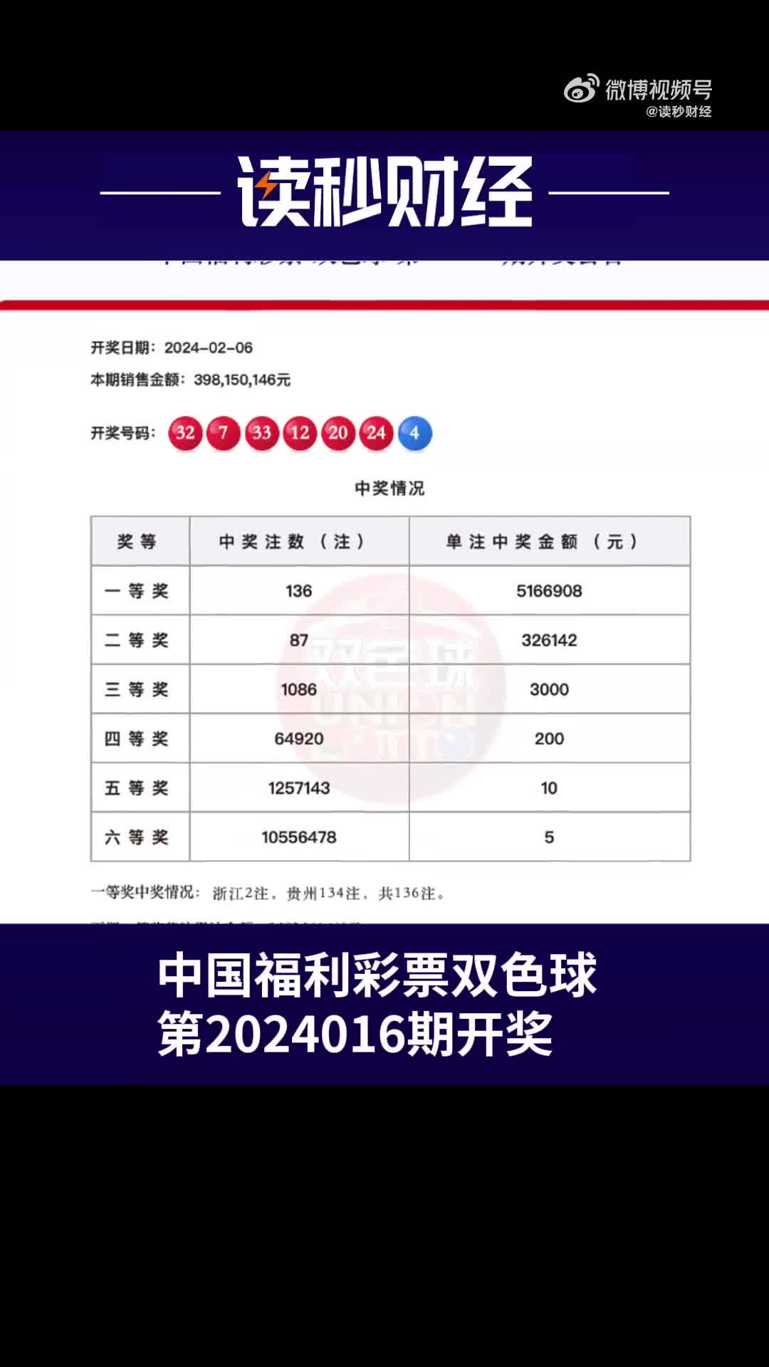 双色球亿元大奖(双色球亿元大奖开奖号码详情)